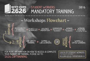 Mandatory Training Flowchart